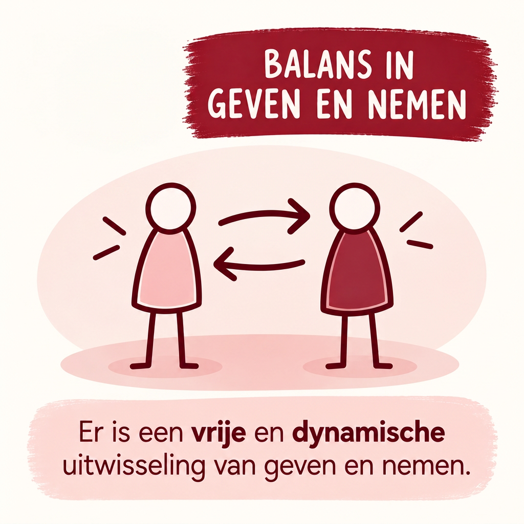 Illustratie Balans in geven en nemen
